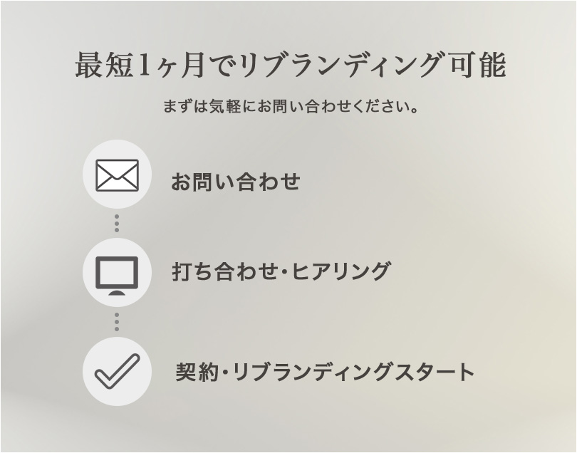 最短1ヶ月でリブランディング可能 まずは気軽にお問い合わせください。